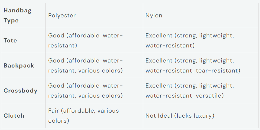 Fabric Suitability Summary