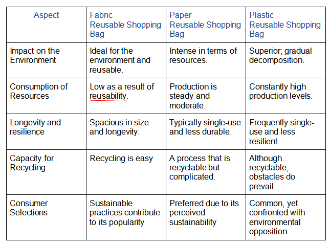 Fabric vs. Paper vs. Plastic