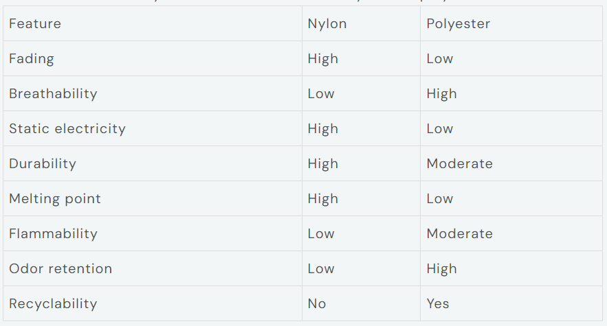 What is the Difference between Polyester and Nylon Fabric