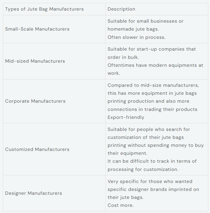 Reputable Bag Manufacturer
